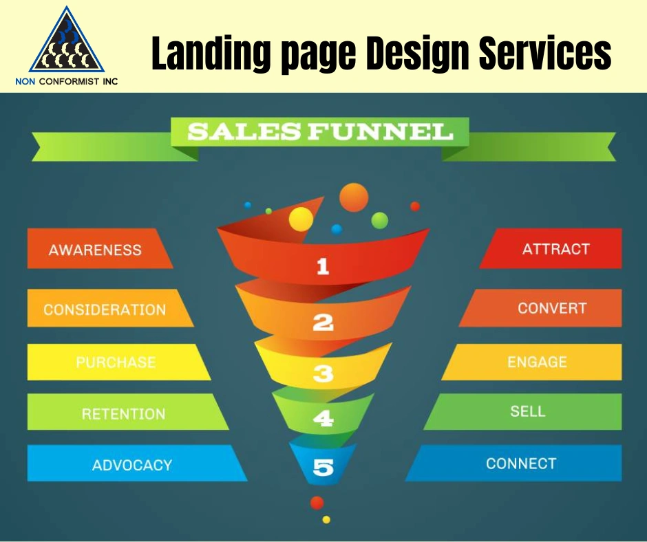 Landing Page Design Services -2