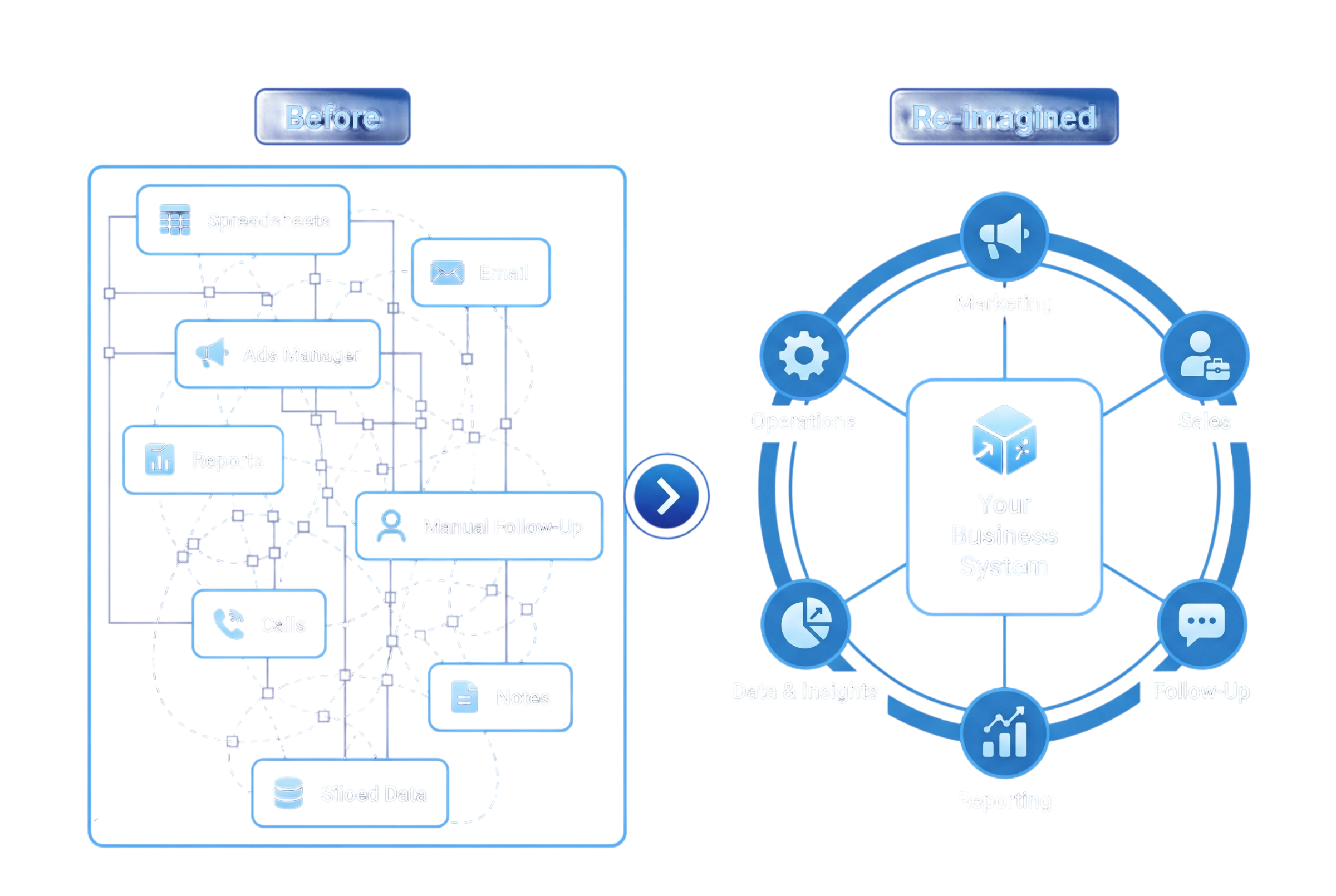 Several options routing toward one connected business system