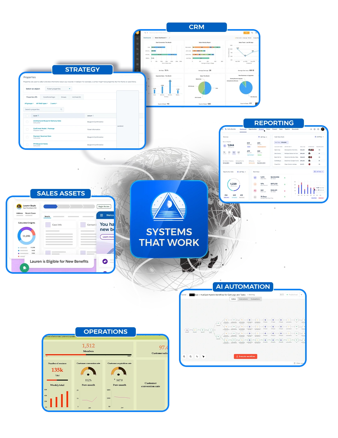 Business system build options for CRM, automation, websites, reporting, sales enablement, and operations