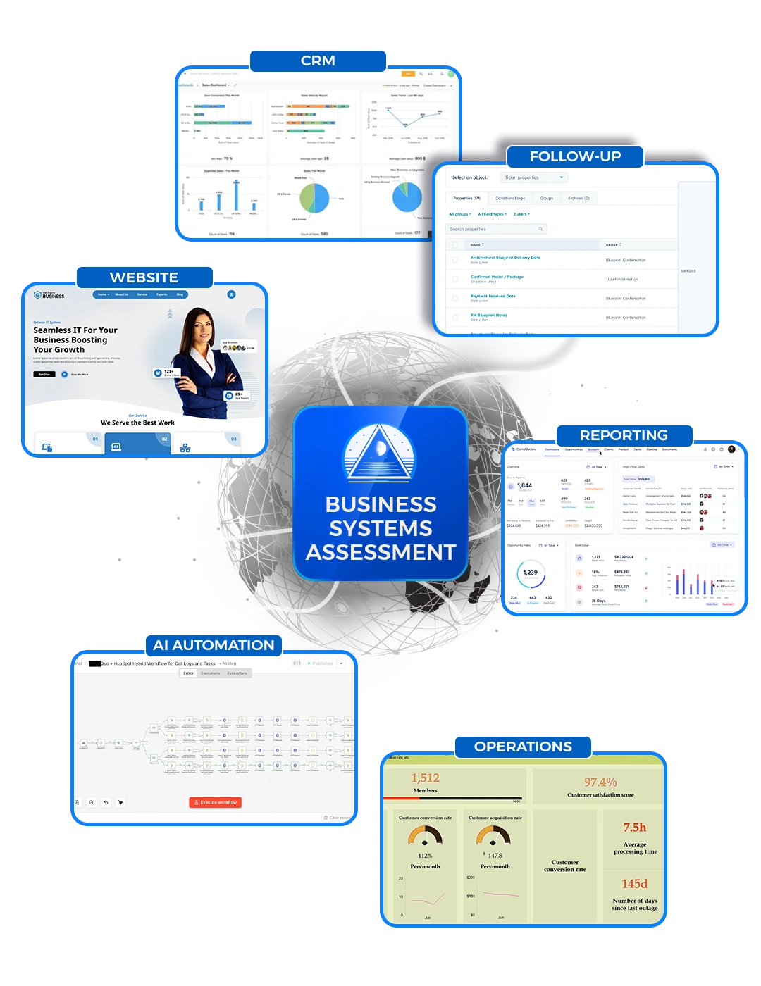 Business Systems Assessment